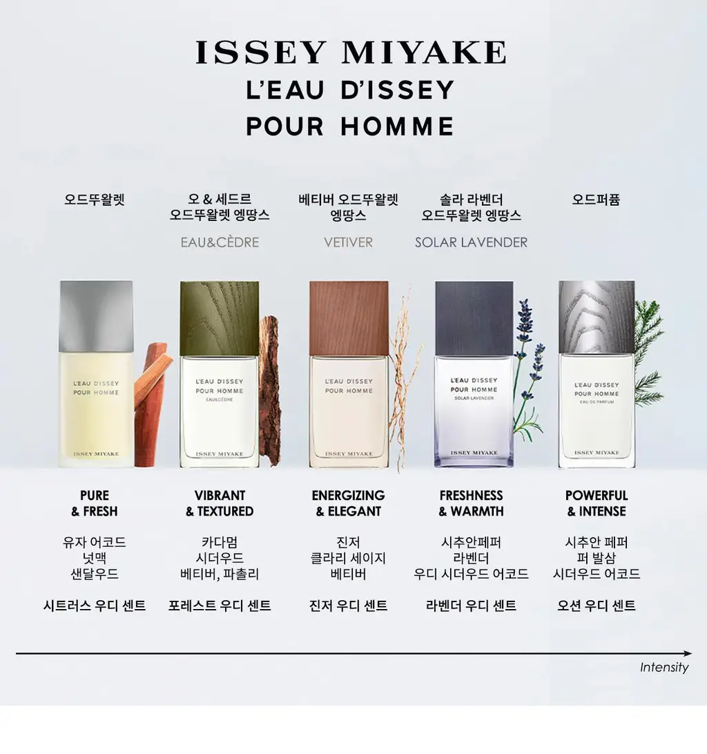 [클래식]이세이미야케 로디세이 뿌르 옴므 오&세드르 EDT 엥땅스 50ml 상세페이지 13